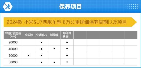 24款小米SU7完全评价报告j9九游会真人游戏第一20(图1)