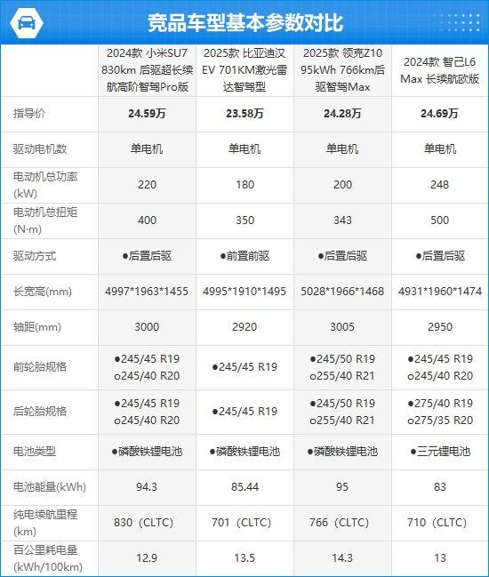 24款小米SU7完全评价报告j9九游会真人游戏第一20(图4)