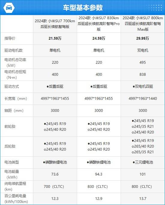 24款小米SU7完全评价报告j9九游会真人游戏第一20(图5)