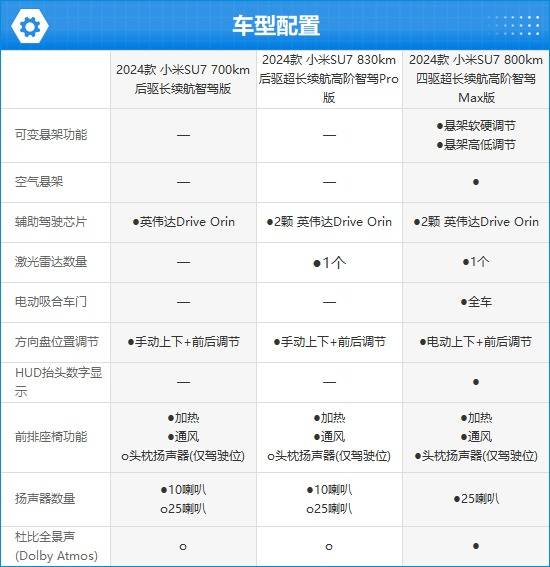 24款小米SU7完全评价报告j9九游会真人游戏第一20(图8)