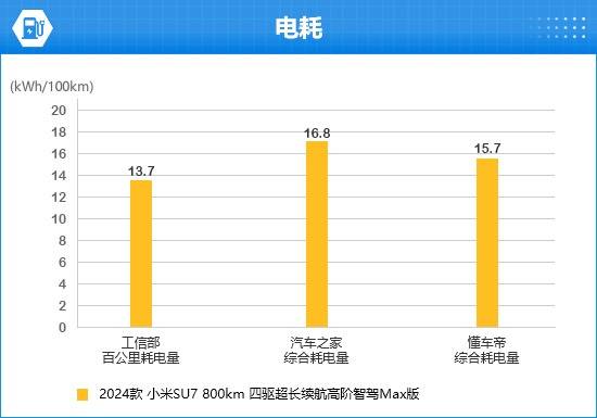 24款小米SU7完全评价报告j9九游会真人游戏第一20(图14)