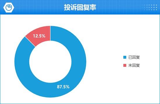 24款小米SU7完全评价报告j9九游会真人游戏第一20(图12)