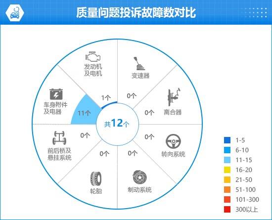 24款小米SU7完全评价报告j9九游会真人游戏第一20(图15)