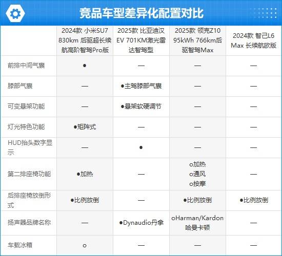 24款小米SU7完全评价报告j9九游会真人游戏第一20(图13)