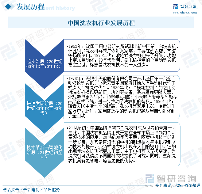 业发展现状及未来前景趋势预测（智研咨询发布）九游会j9ag一文了解2025年中国洗衣机行(图3)